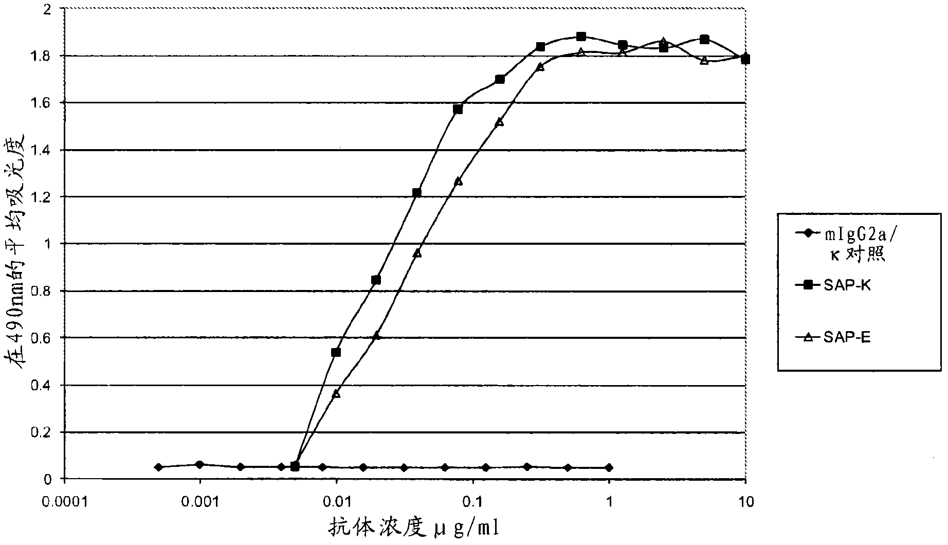 Antigen Binding Proteins Specific For Serum Amyloid P Component