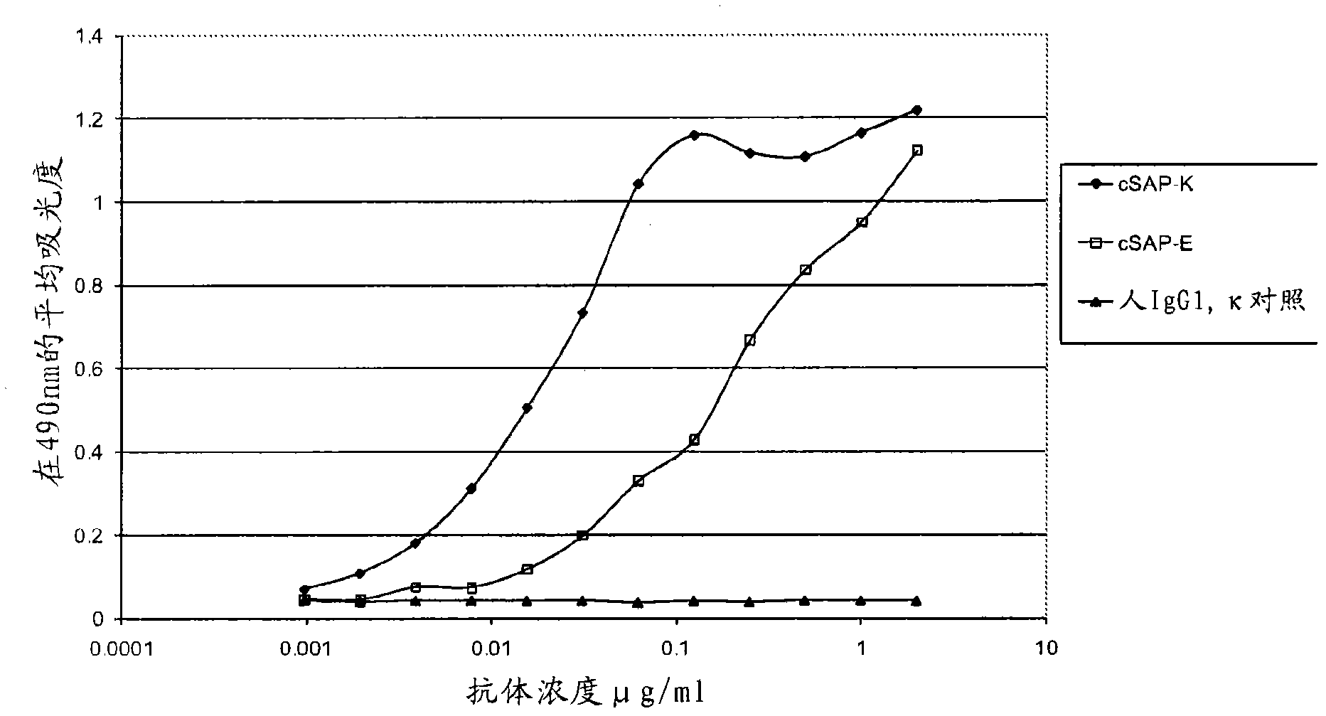 Antigen Binding Proteins Specific For Serum Amyloid P Component