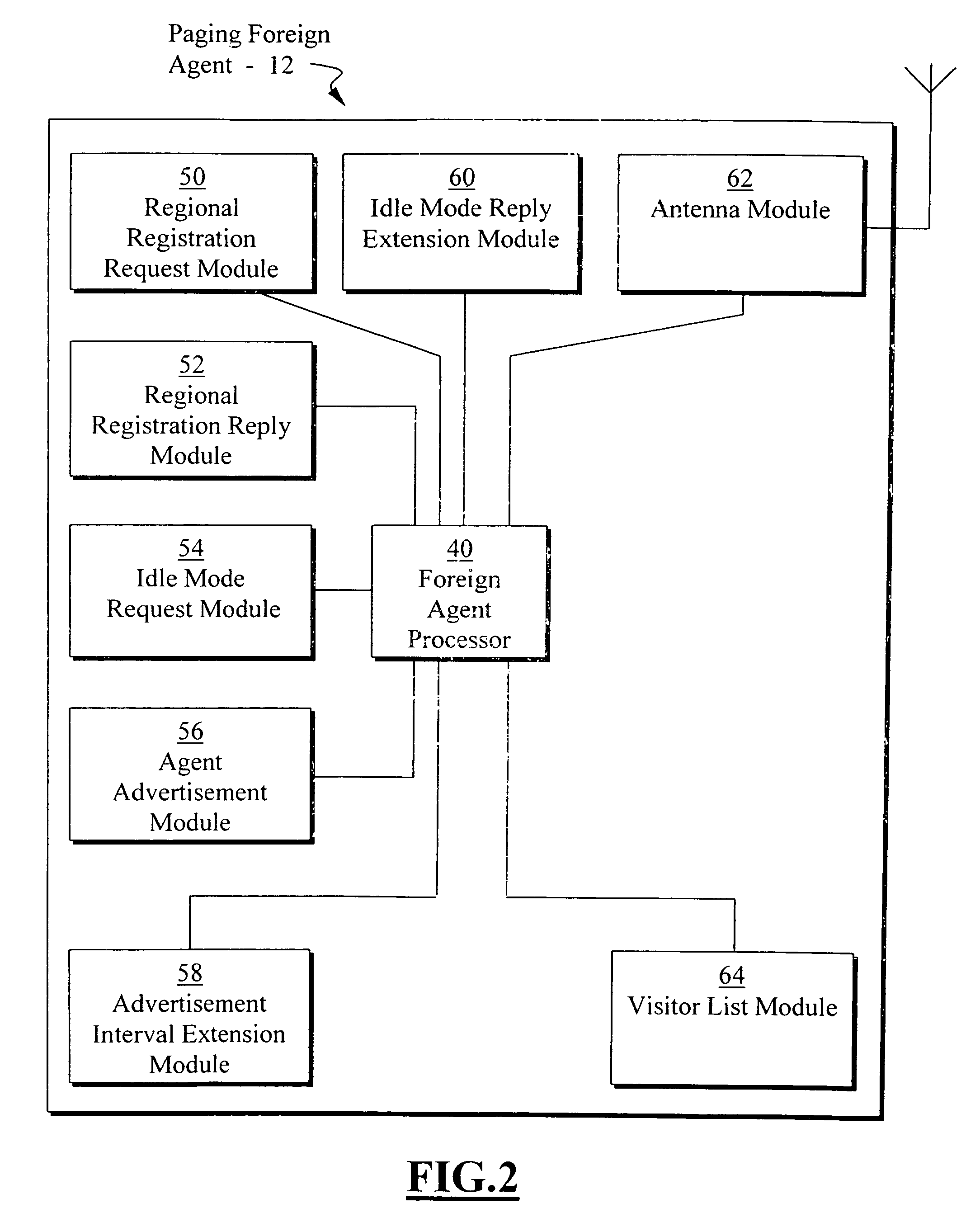 Method and apparatus for mobile internet protocol regional paging