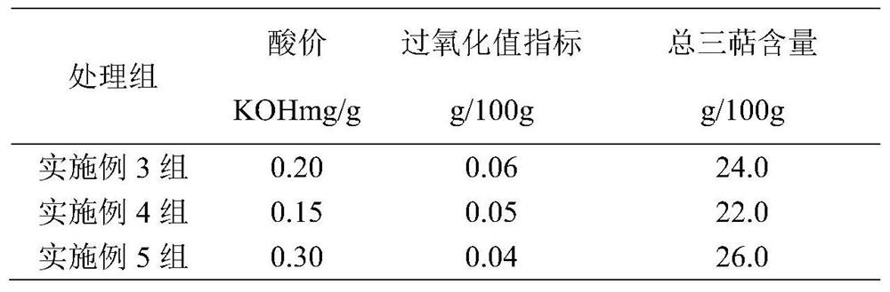 Ganoderma lucidum spore oil