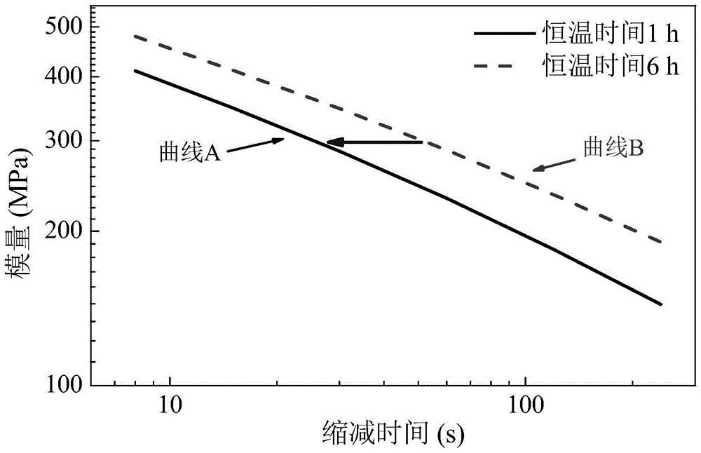 Method for acquiring physical hardening property evaluation index of bituminous material