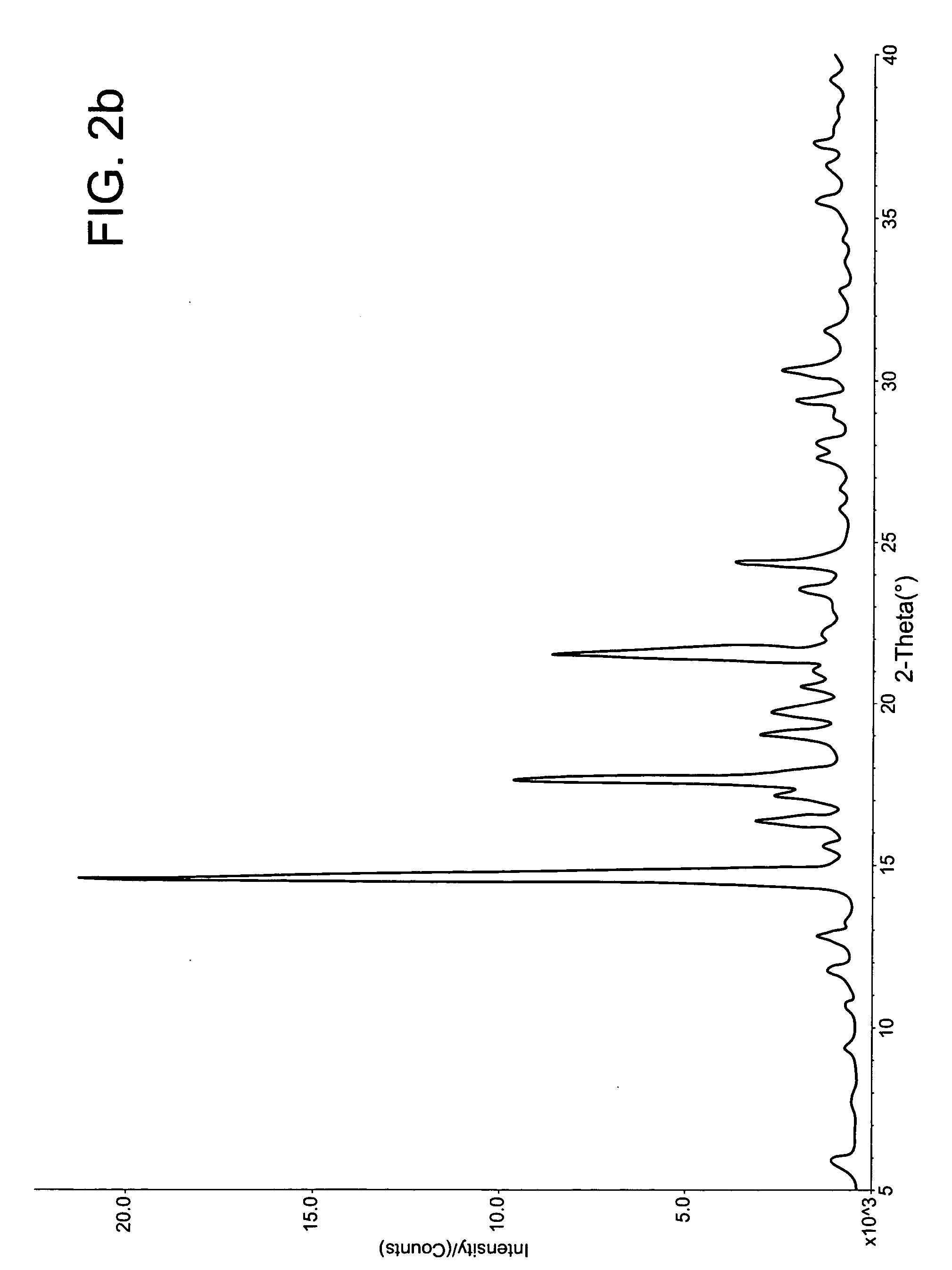 Method of preparation of mixed phase co-crystals with active agents