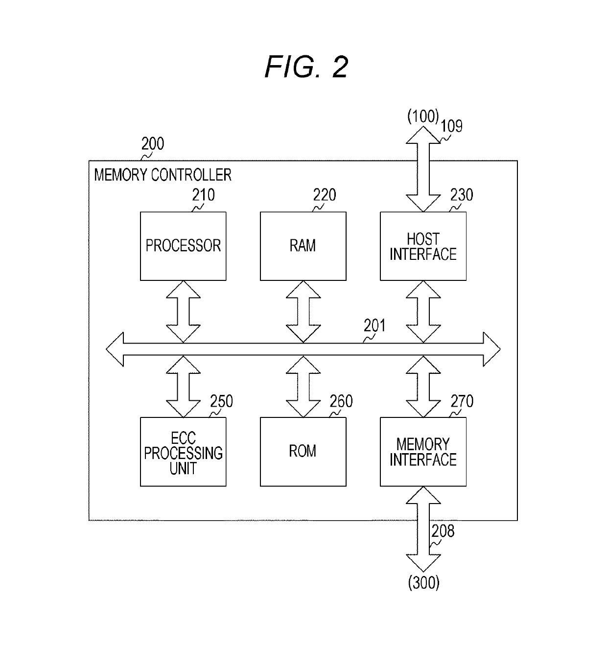 Memory controller, storage apparatus, information processing system, and method for controlling nonvolatile memory