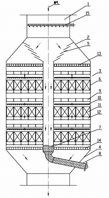 A dust-proof and denitrification reactor for fcc regenerative flue gas