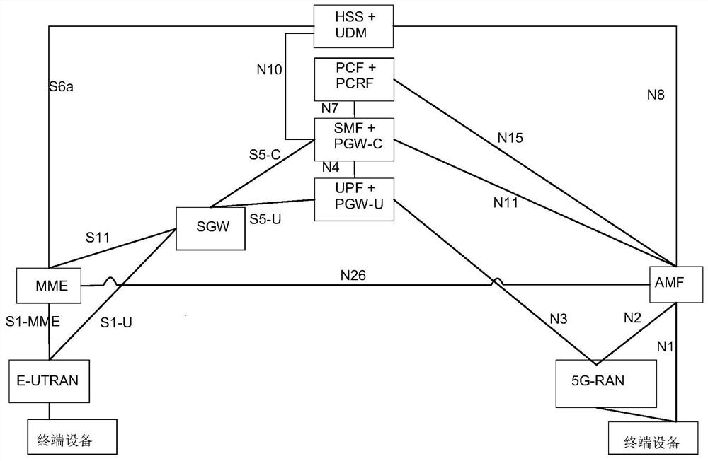 Method, network element and terminal device for session context processing