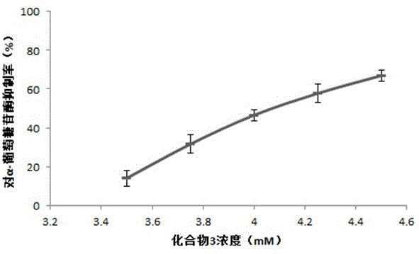 Extraction method and application of phenanthrene compounds from overground part of Chinese yam