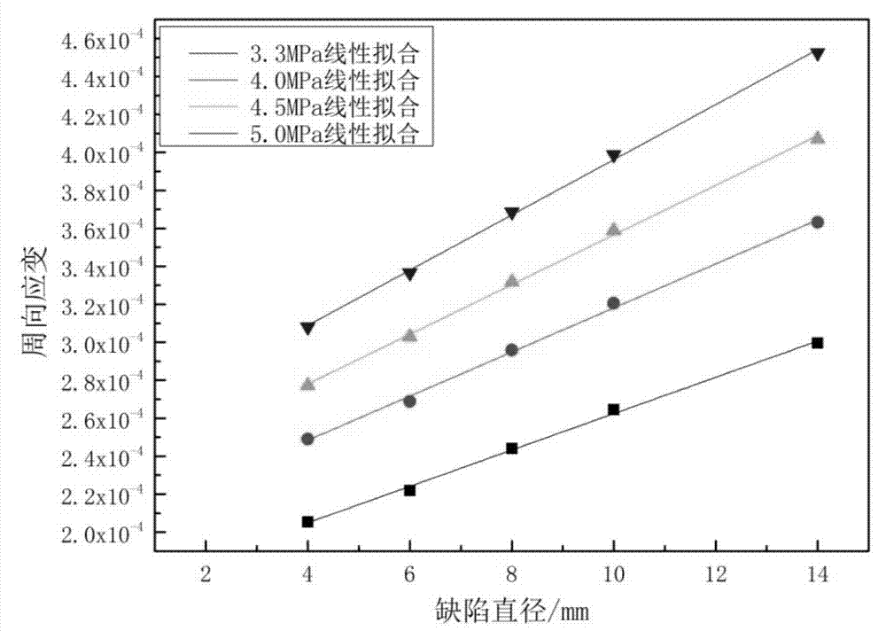 Finite element-based intelligent analysis method for strength of pipeline with defects