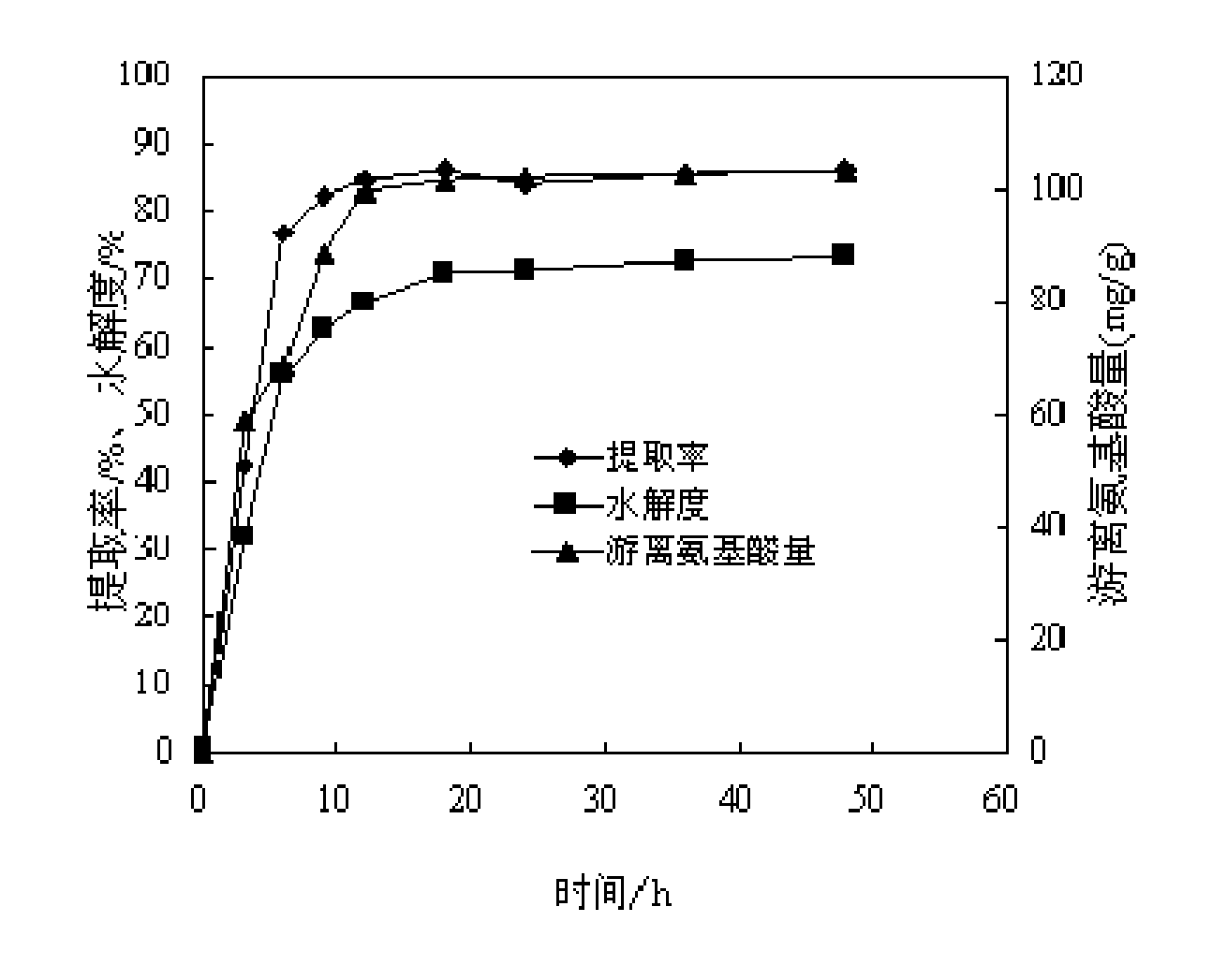 Method for preparing collagen peptide from fish scales