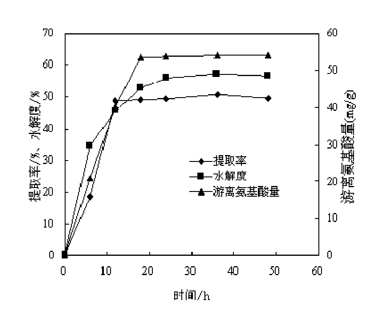 Method for preparing collagen peptide from fish scales