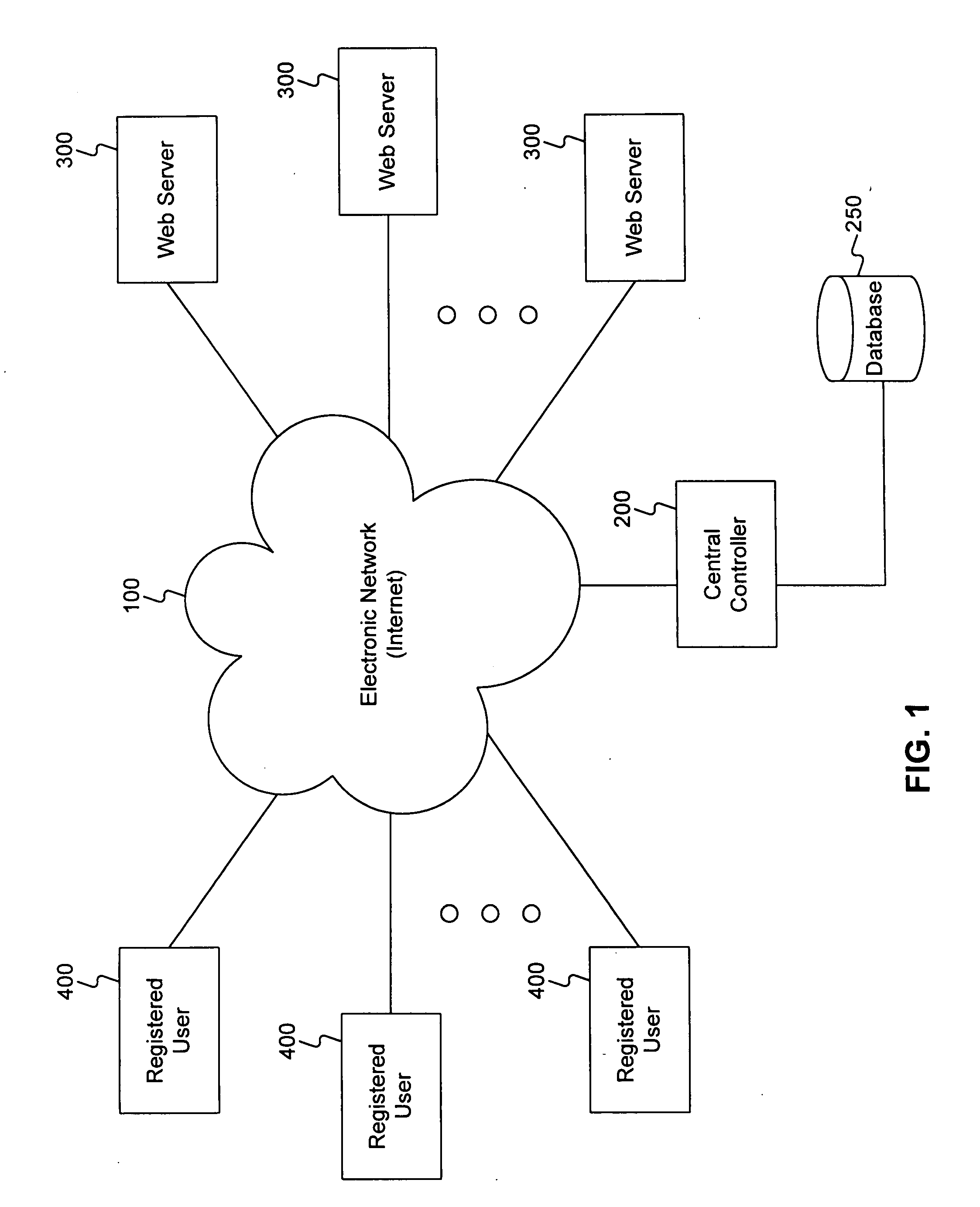 Method and apparatus for generating a sale offer to selected individuals over electronic network systems