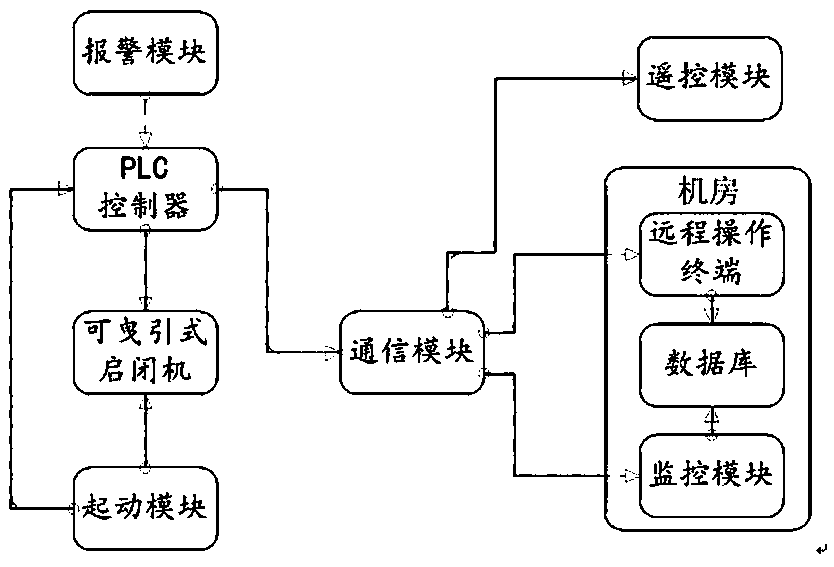 Intelligent remote operation gate opening and closing control system