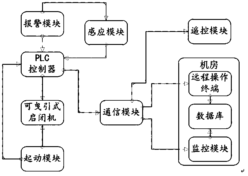 Intelligent remote operation gate opening and closing control system