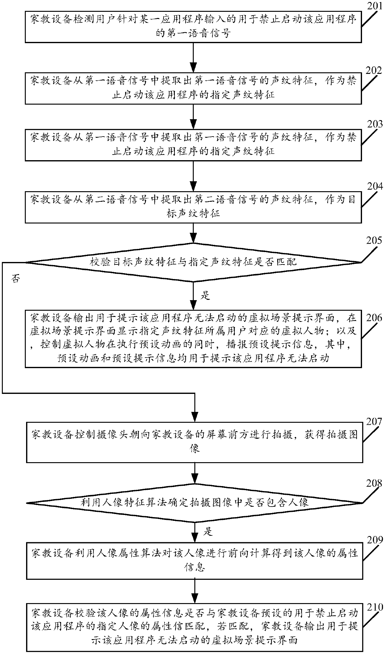 Application management and control method for family teaching equipment and family teaching equipment