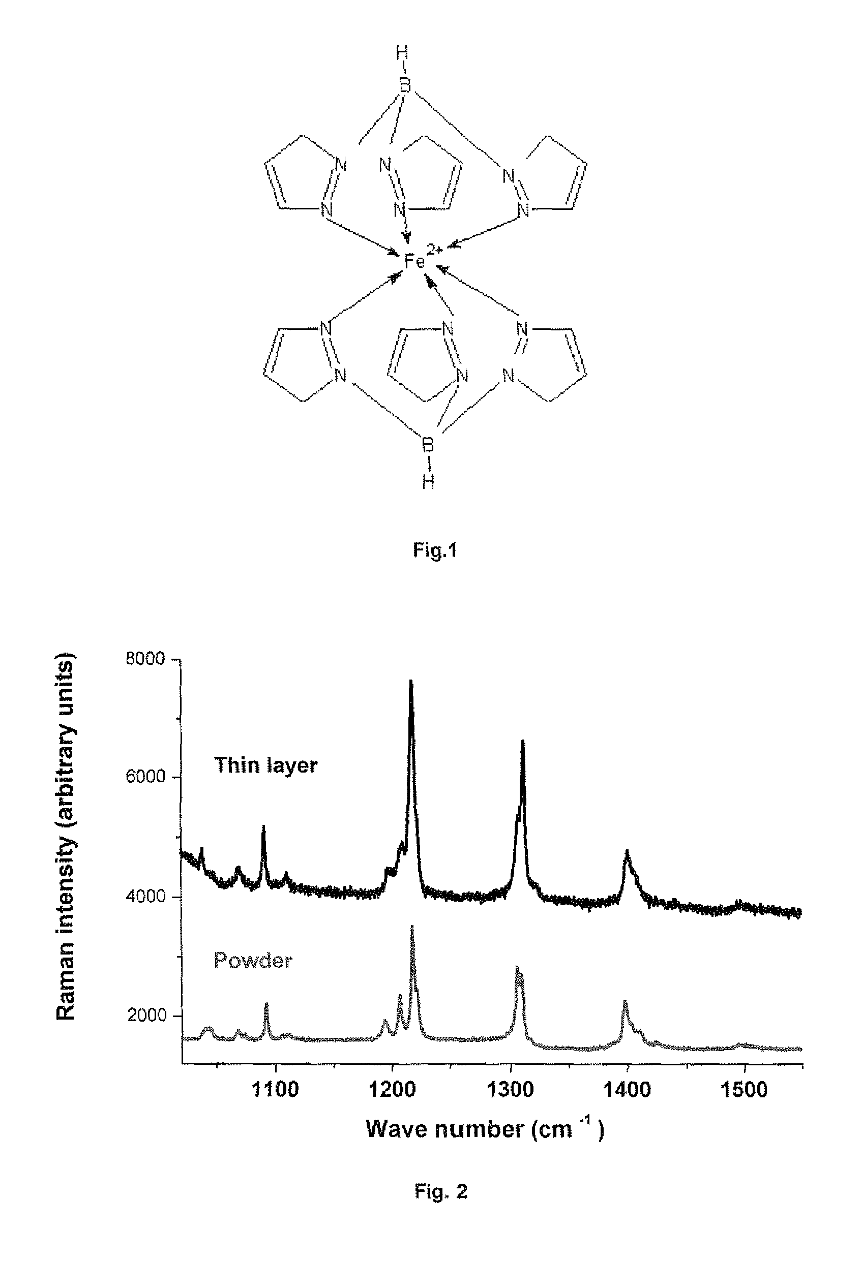 Process for the application of spin transition molecular materials in thin layers