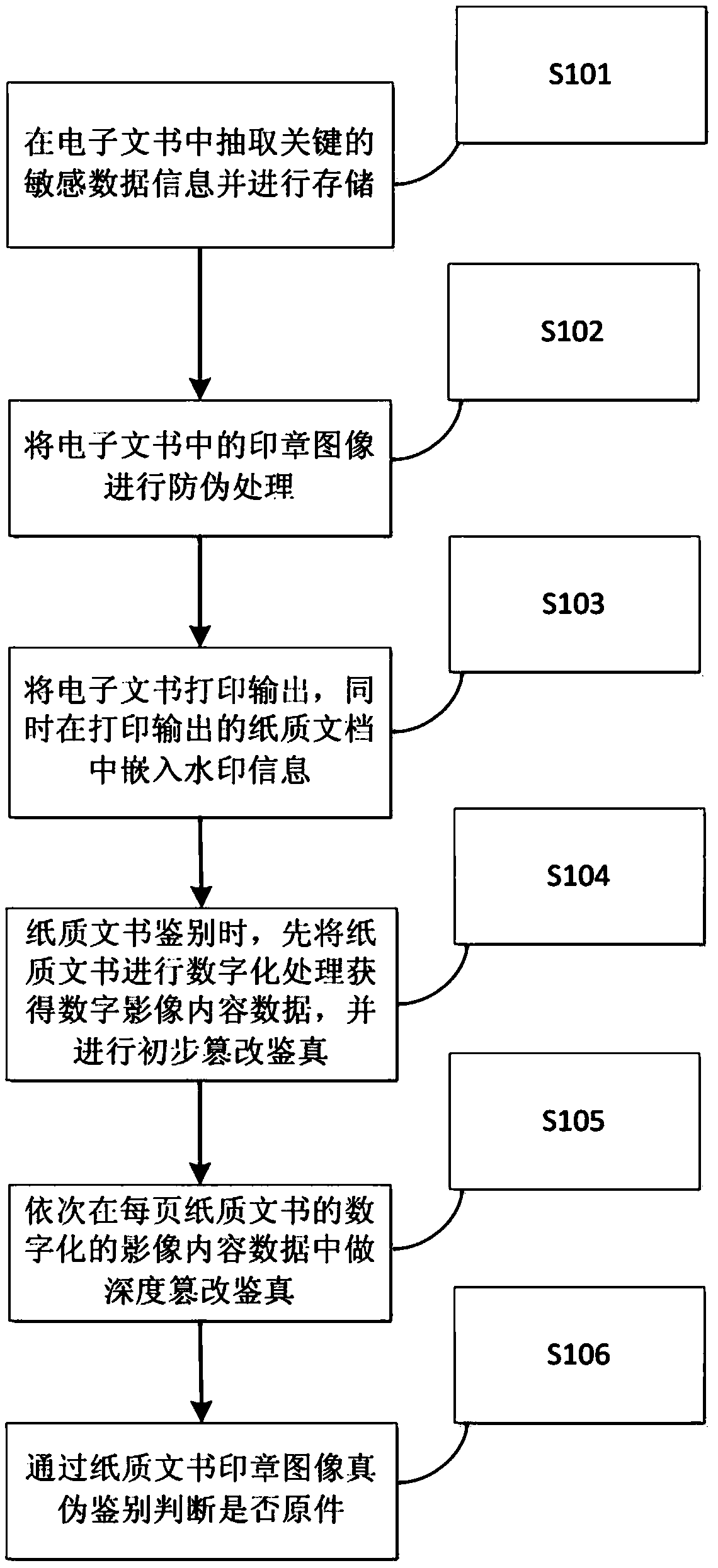 Method and device for tampering authentication of paper documents