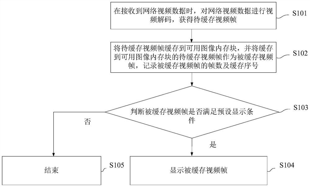 A video playback method and video player