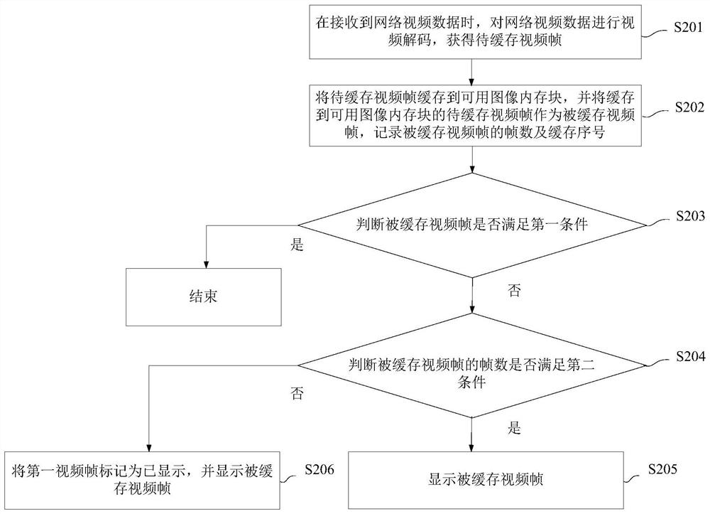 A video playback method and video player