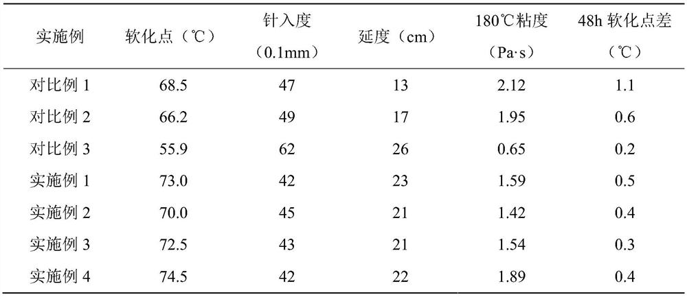 Composite modified asphalt and preparation method thereof