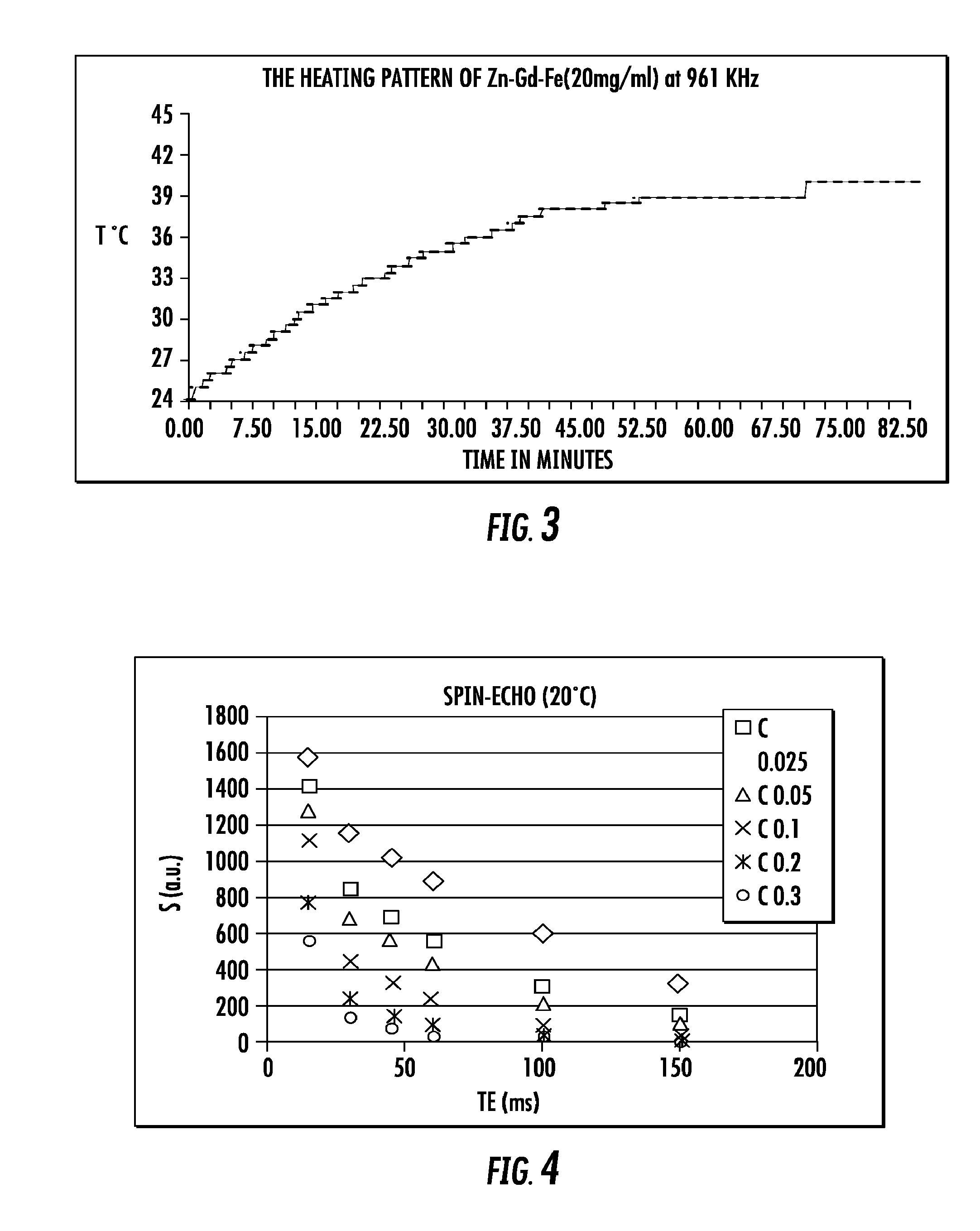 Noninvasive thermometry monitoring system