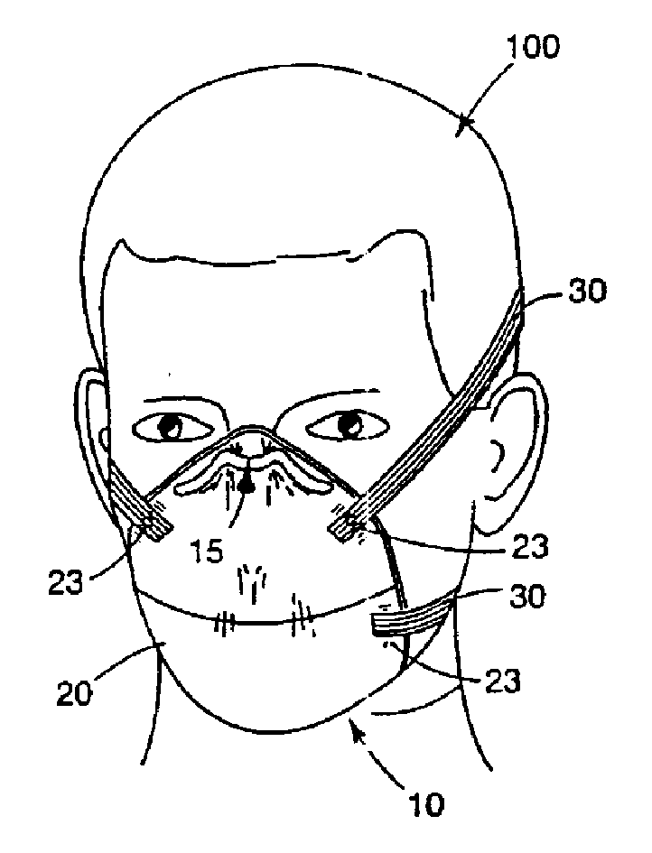 Face masks having an elastic and polyolefen thermoplastic band thereto by heat and pressure