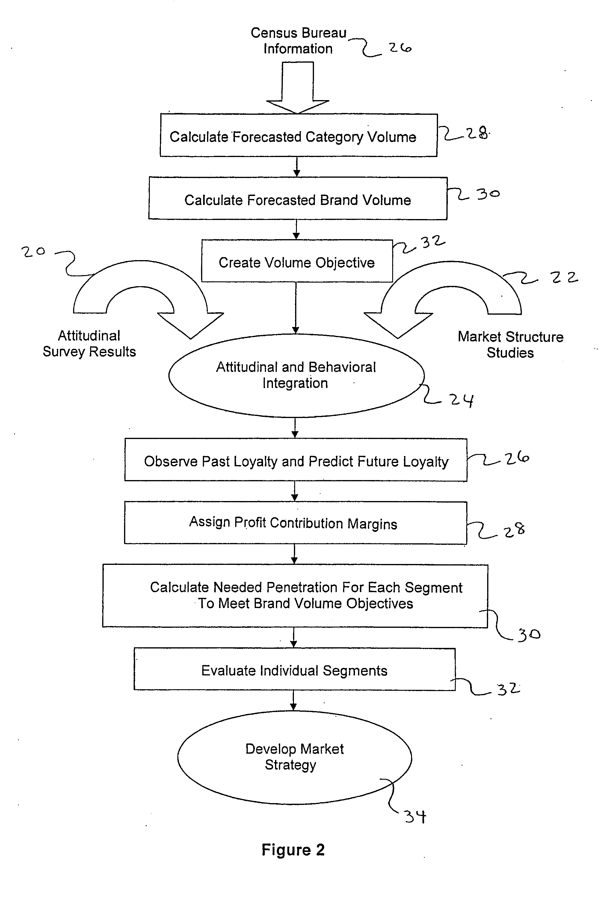 Method for integrating attitudinal and behavioral data for marketing consumer products