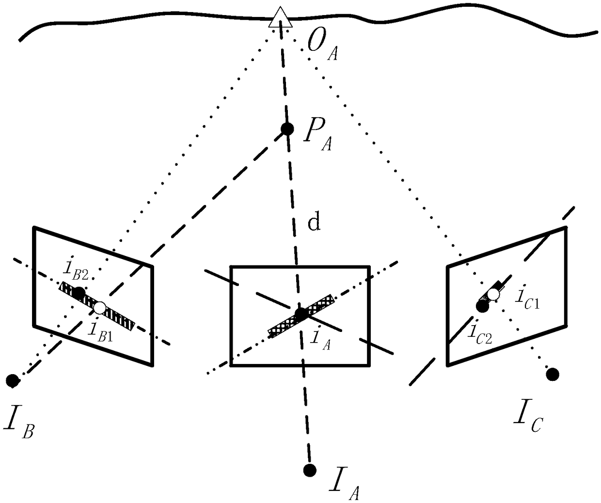 Multi-view intensive matching method for tilted images with invariant size