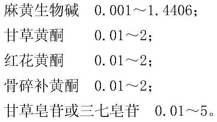 Traditional Chinese medicine formula for treating rheumatism bone disease and preparation method of Chinese patent medicine of traditional Chinese medicine formula