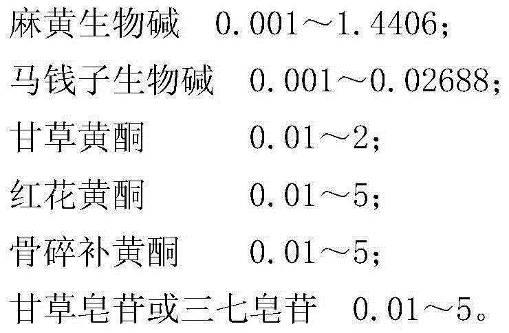 Traditional Chinese medicine formula for treating rheumatism bone disease and preparation method of Chinese patent medicine of traditional Chinese medicine formula