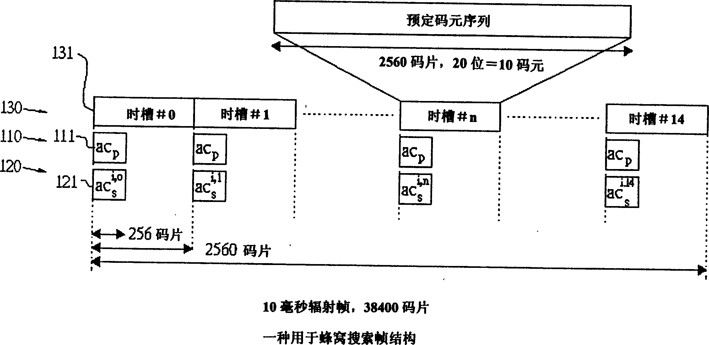 Honeycomb searching method under sampling frequency deviation effect and device