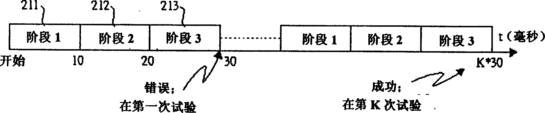 Honeycomb searching method under sampling frequency deviation effect and device