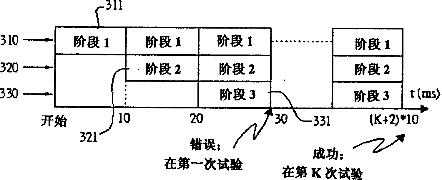 Honeycomb searching method under sampling frequency deviation effect and device