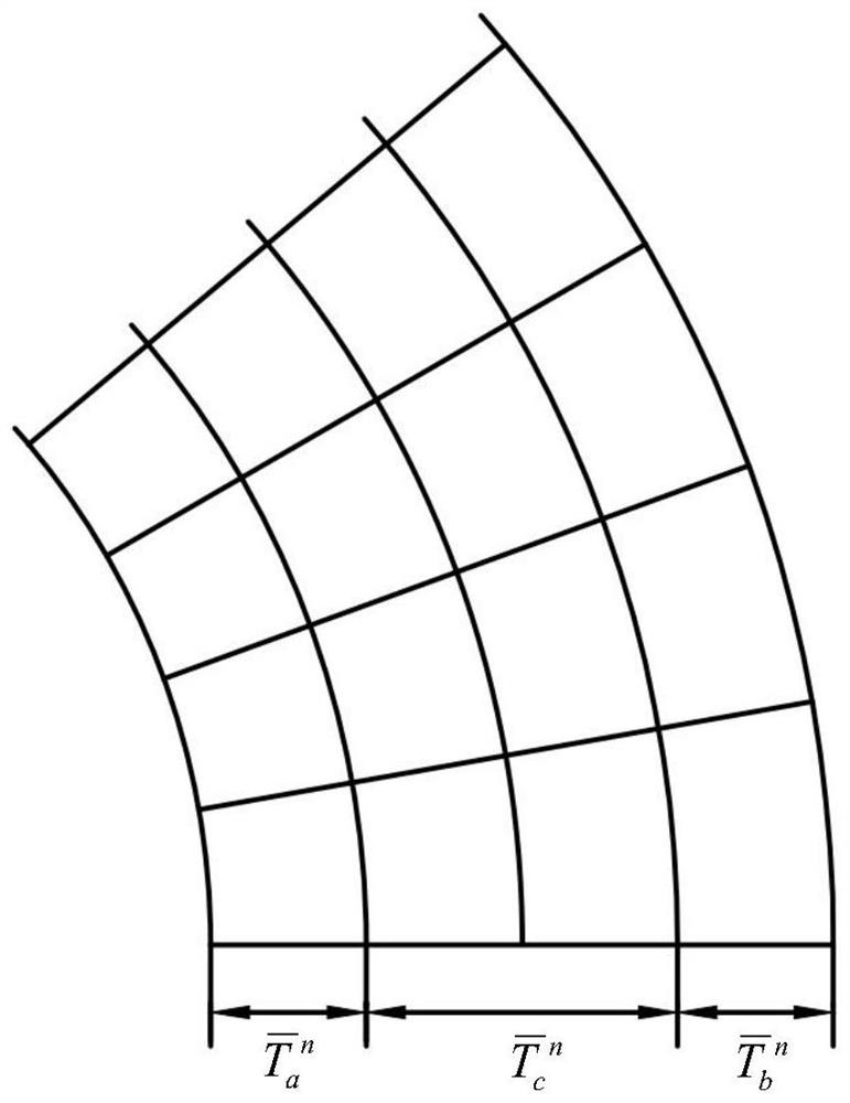 A temperature control method for differential rolling of thick-walled rings