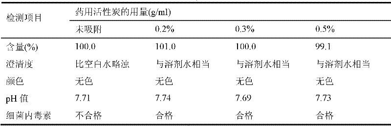 Fludarabine phosphate freeze-dried powder injection and preparation method thereof