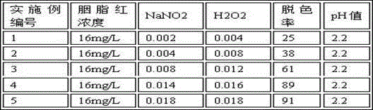 Method for degrading carmine