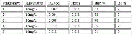 Method for degrading carmine