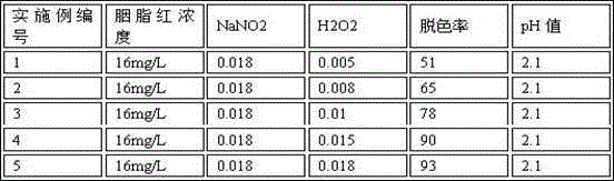 Method for degrading carmine