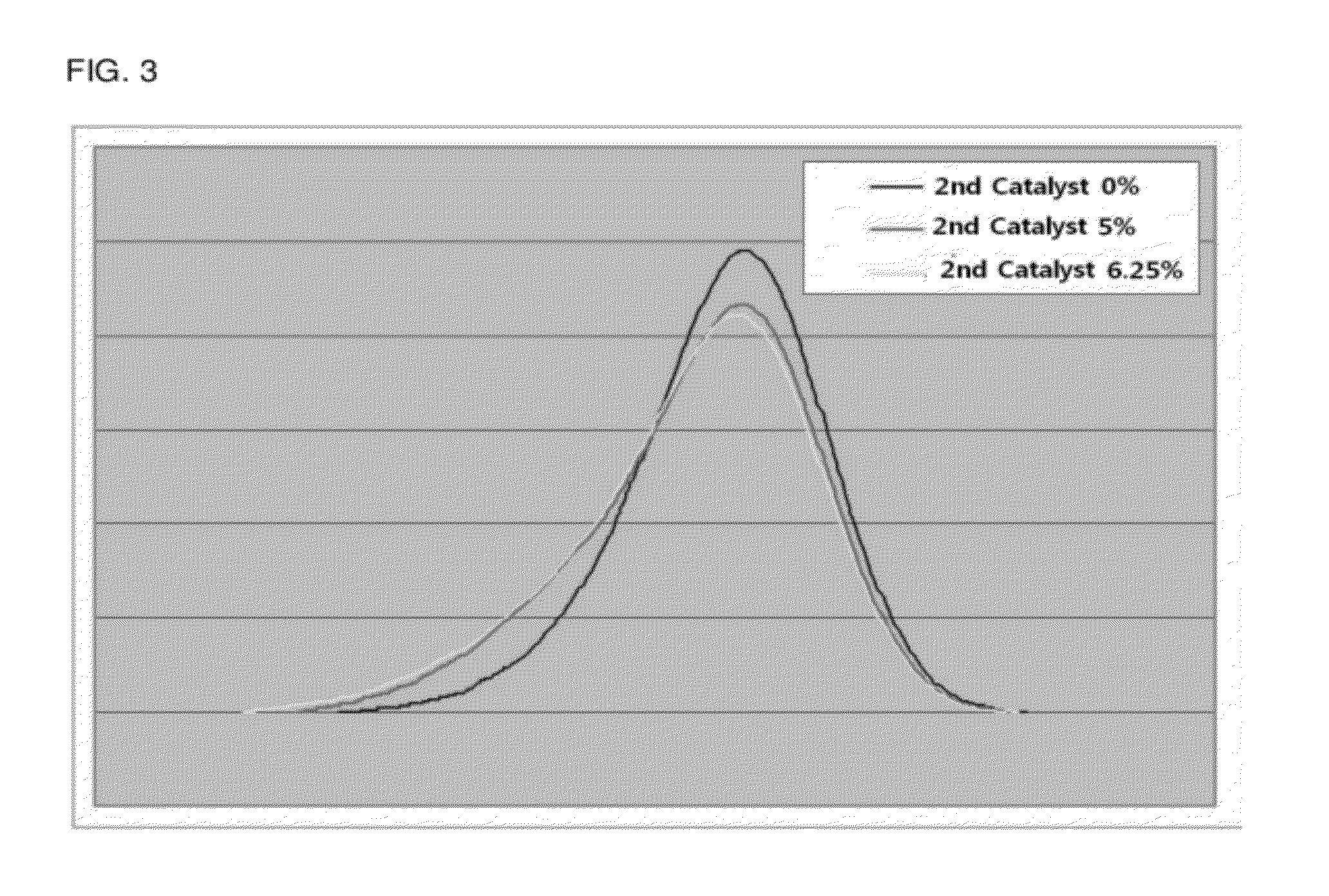 Mixed metallocene catalyst composition and method for preparing polyolefin using the same