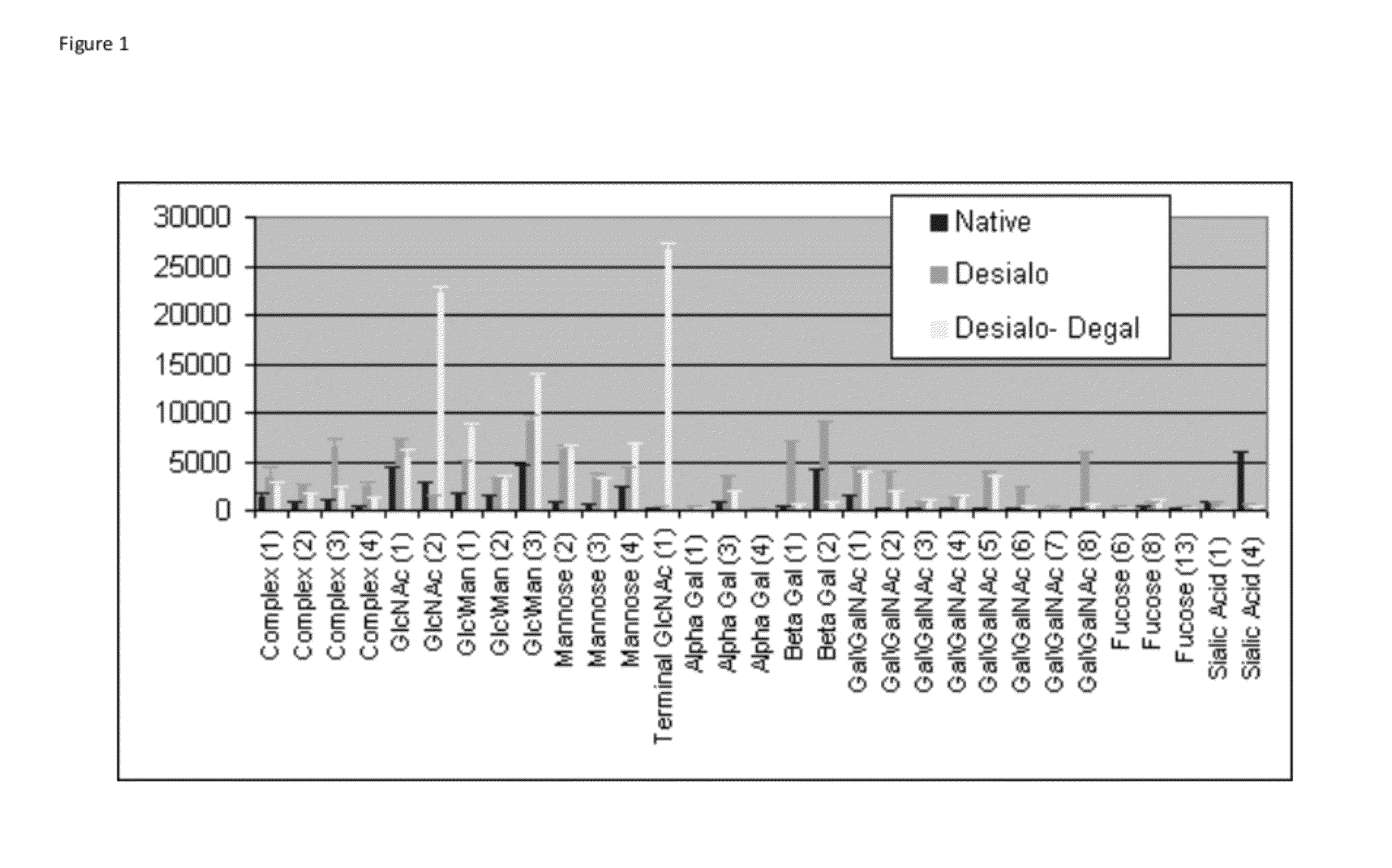 Diagnosis of cancers through glycome analysis