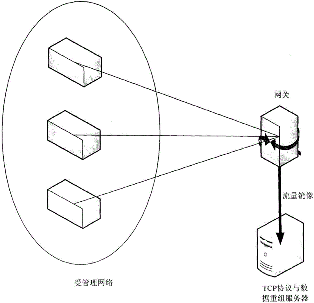 Network intrusion detection method