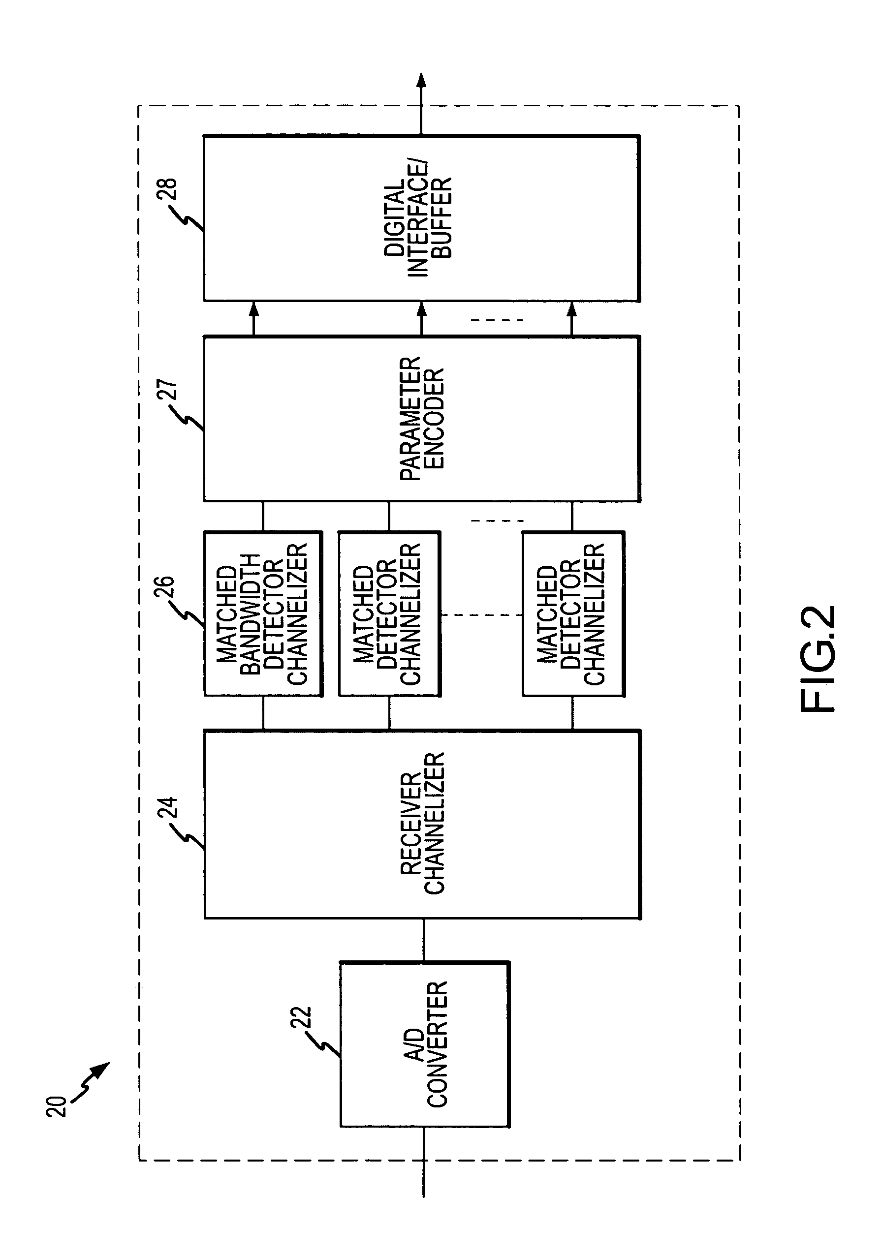 Method and system for deinterleaving