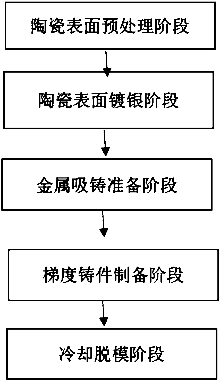 Metal-ceramic gradient composite armor and manufacturing method thereof