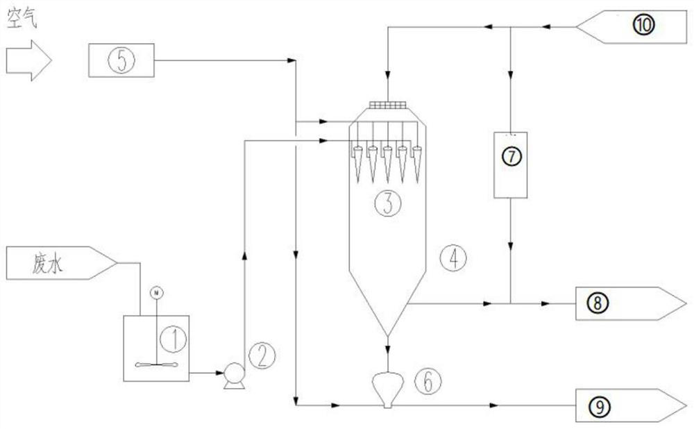 Tail end curing system applied to zero discharge of wastewater