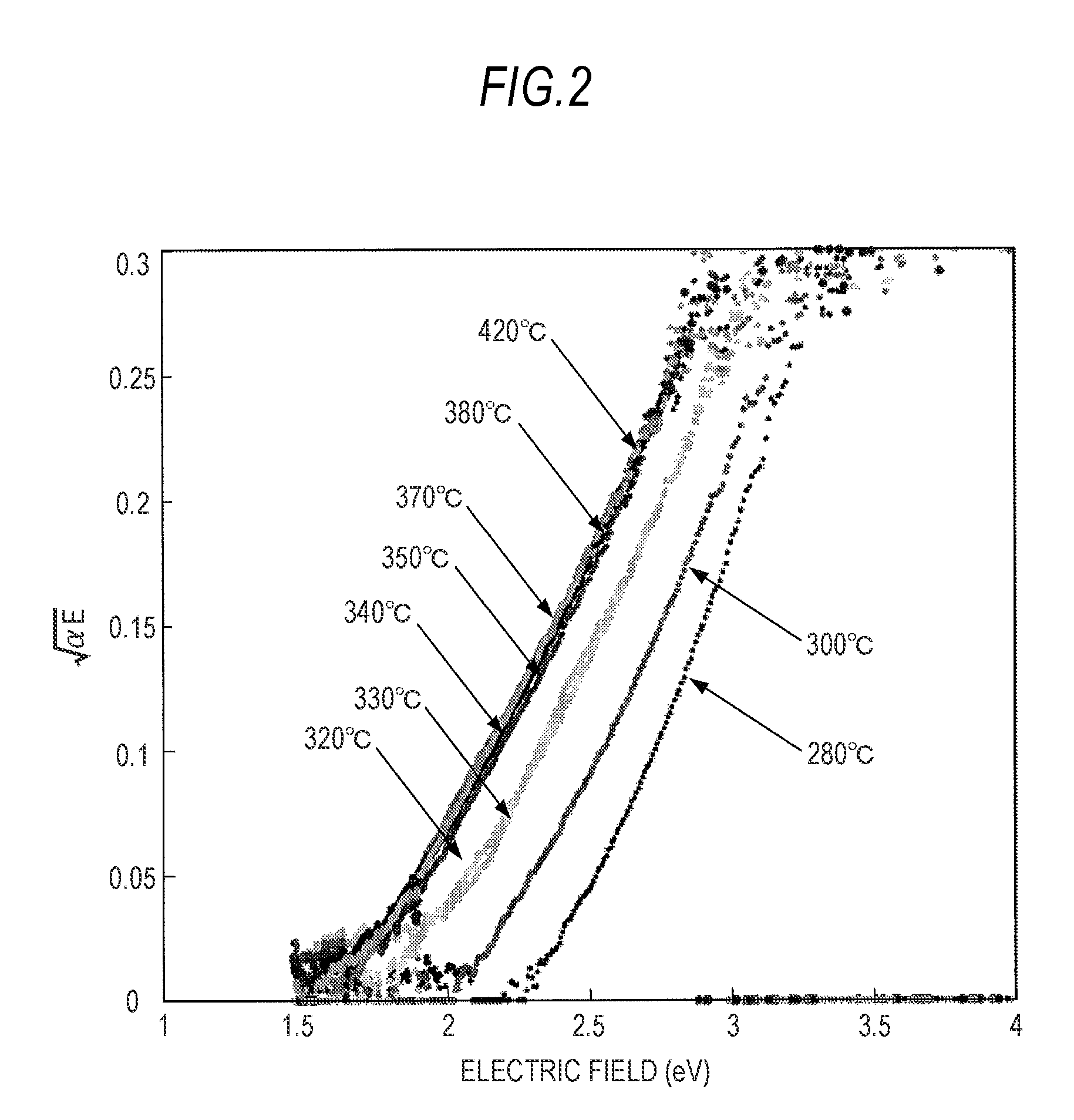 Film deposition method and manufacturing method of semiconductor device