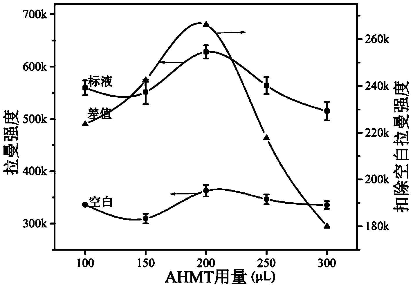 Method for detecting trace formaldehyde