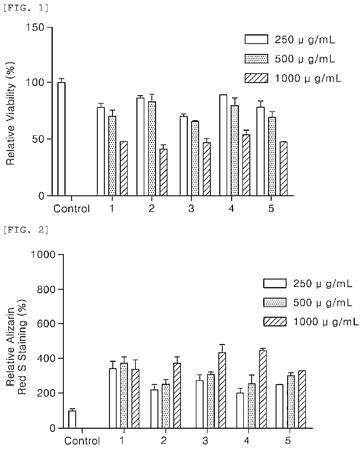 Pharmaceutical composition for preventing or treating metabolic bone diseases, containing bentonite as active ingredient