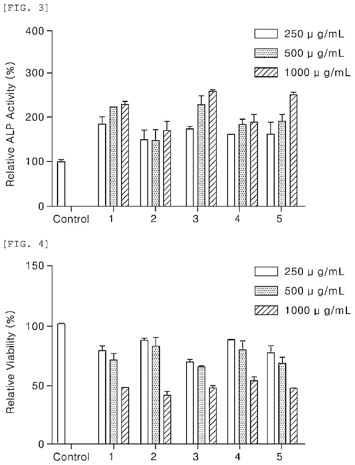 Pharmaceutical composition for preventing or treating metabolic bone diseases, containing bentonite as active ingredient