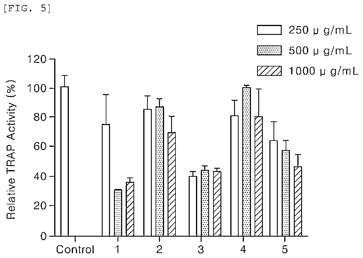 Pharmaceutical composition for preventing or treating metabolic bone diseases, containing bentonite as active ingredient