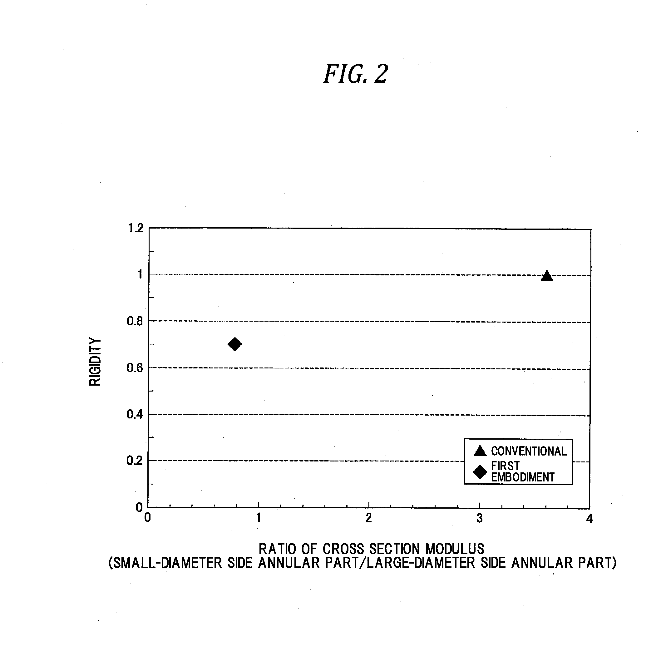 Tapered roller bearing