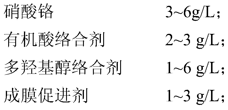 Aluminium alloy trivalent chromium passivation solution as well as preparation method and passivation technology thereof