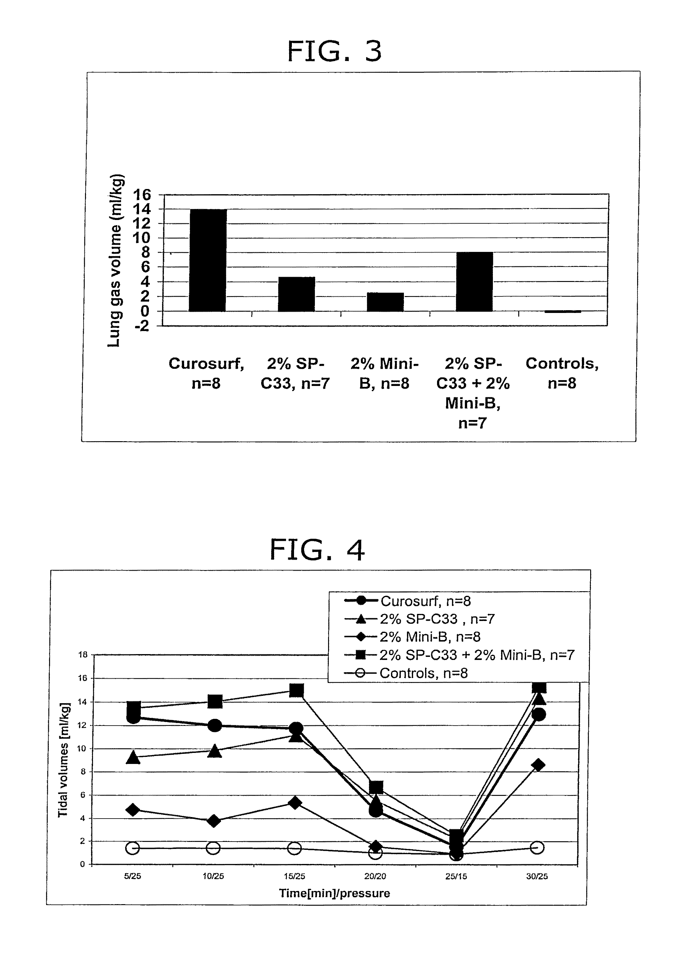 Reconstituted surfactants having improved properties